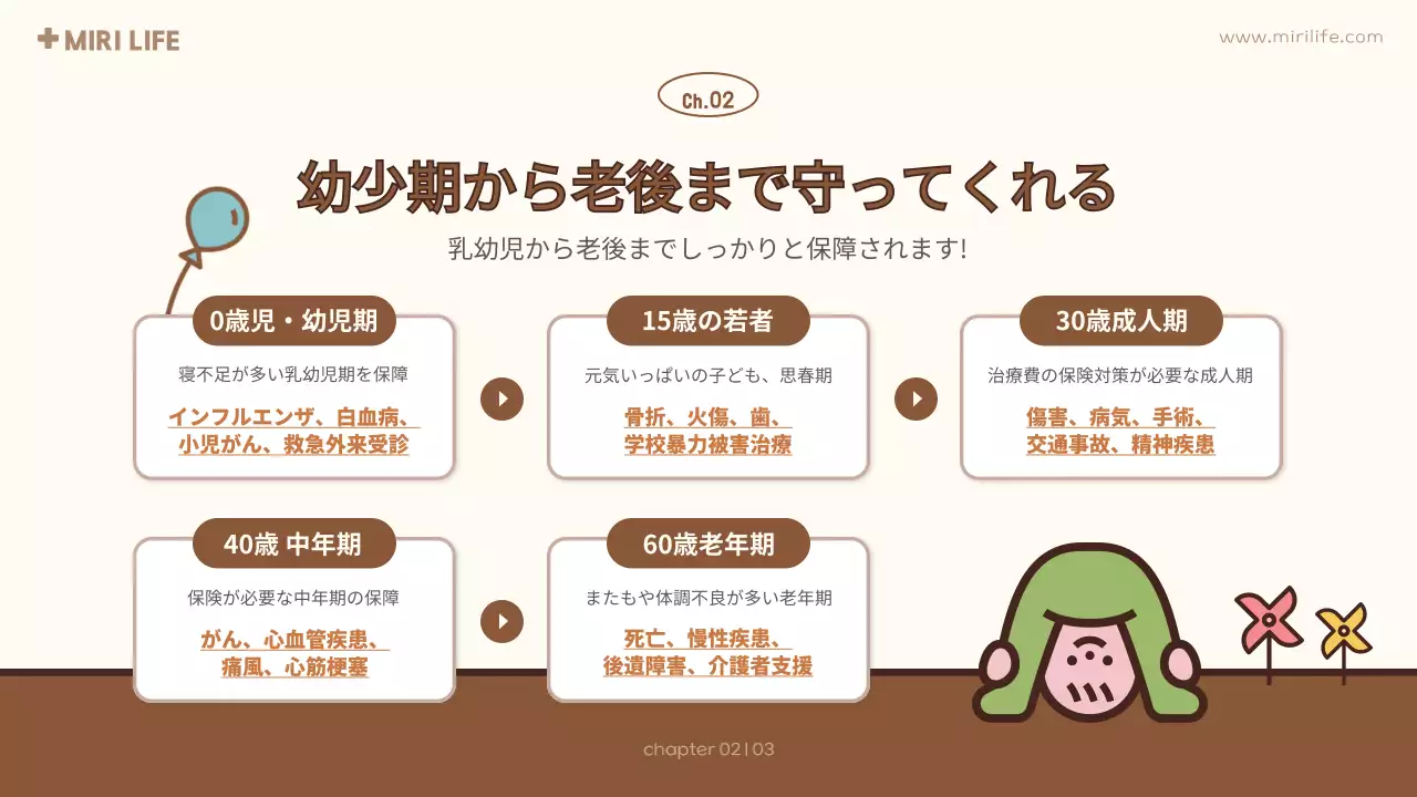 茶色 かわいい 保険 資料 プレゼンテーション