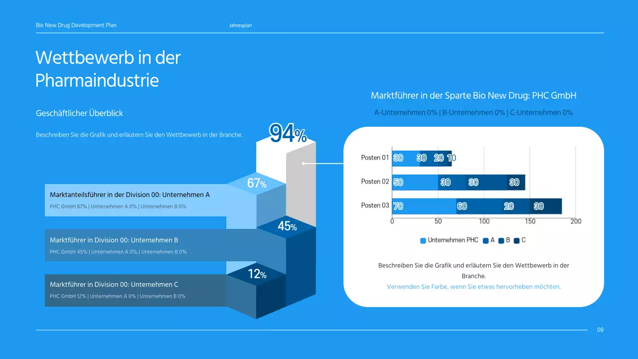 Ein sauberer, blau getönter Geschäftsplan für ein Pharmaunternehmen, das ein neues Medikament entwickelt.