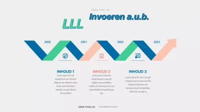 Een groen-blauwe zintuiglijke tijdlijn