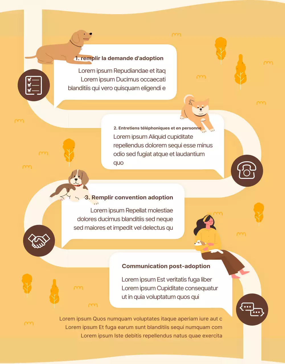 Page de détail du poste d'adoption illustrée dans les tons jaune-brun