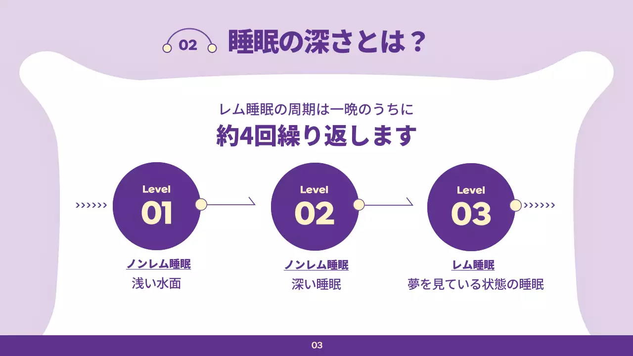 紫 モダン 睡眠 講座 プレゼンテーション
