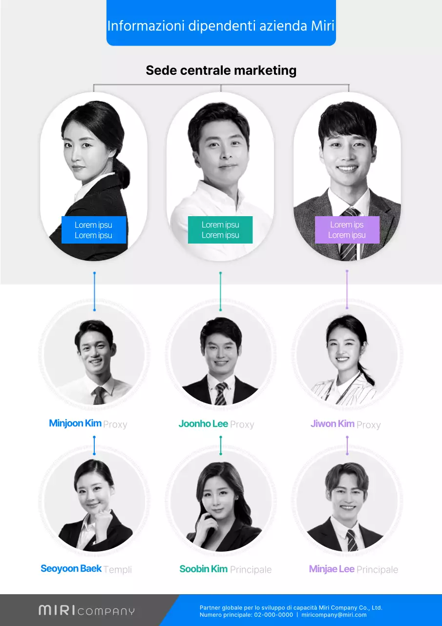 Organigramma aziendale pulito blu e grigio