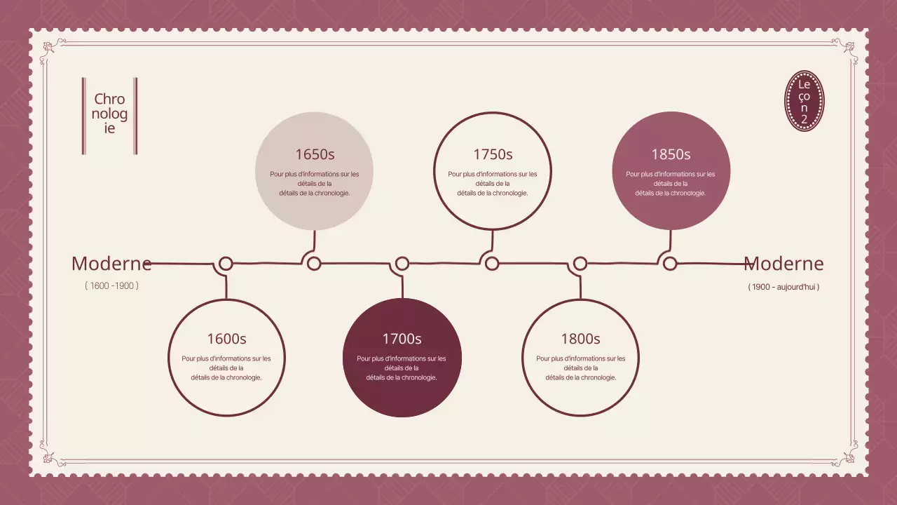 Infographie sur la chronologie de l'enseignement de l'histoire en violet et ivoire