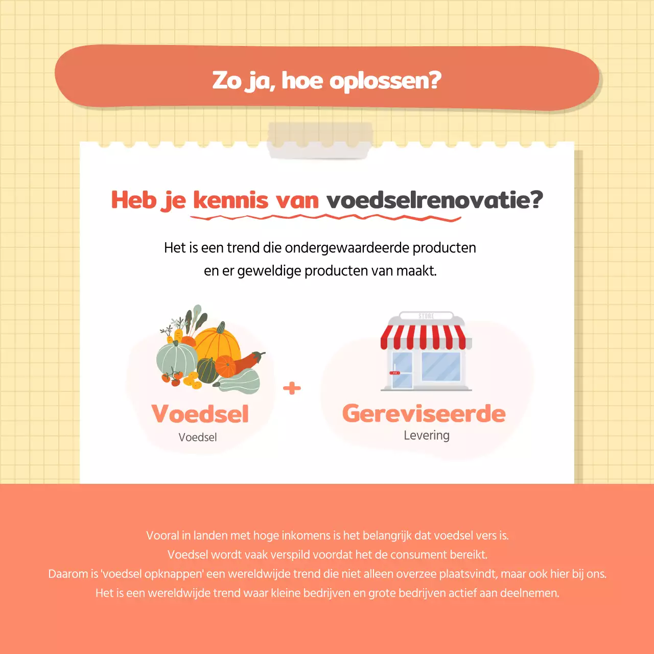 Groen, geel en oranje voor voedselverwerkende bedrijven ESG-beheer CardNews