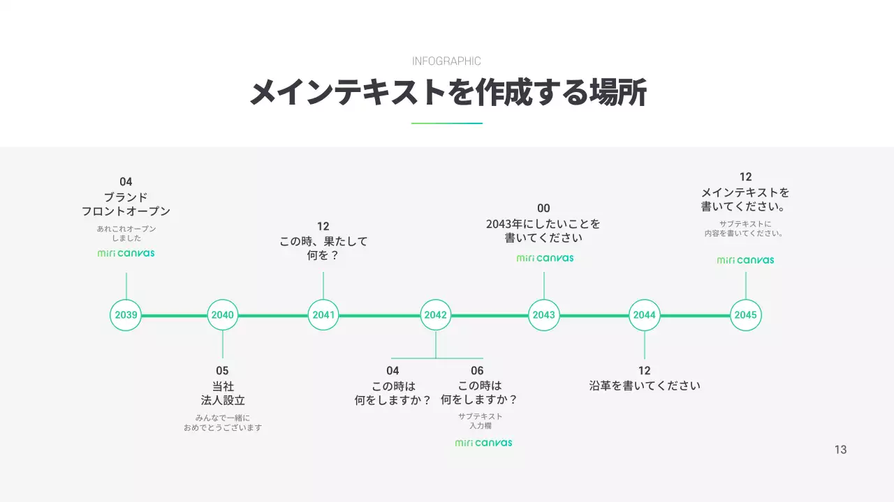 緑 シンプル タイムライン 企画書 インフォグラフィック