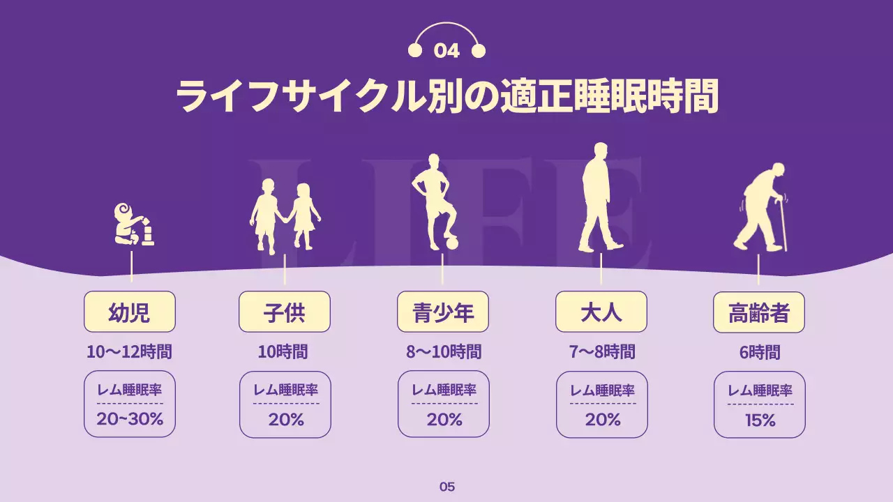 紫 モダン 睡眠 講座 プレゼンテーション