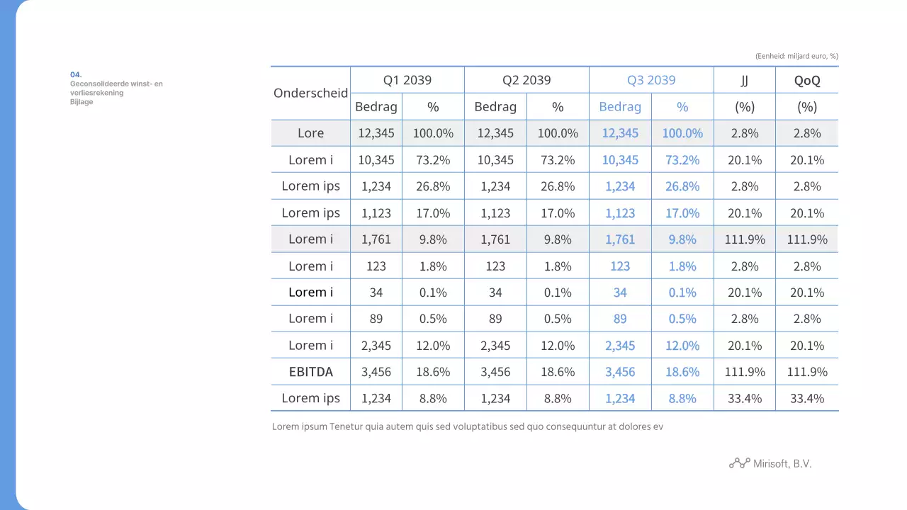 Bedrijfsresultaten Bluetone derde kwartaal 2039 Kwartaalverslag Halfjaarverslag Mirisoft, Inc.