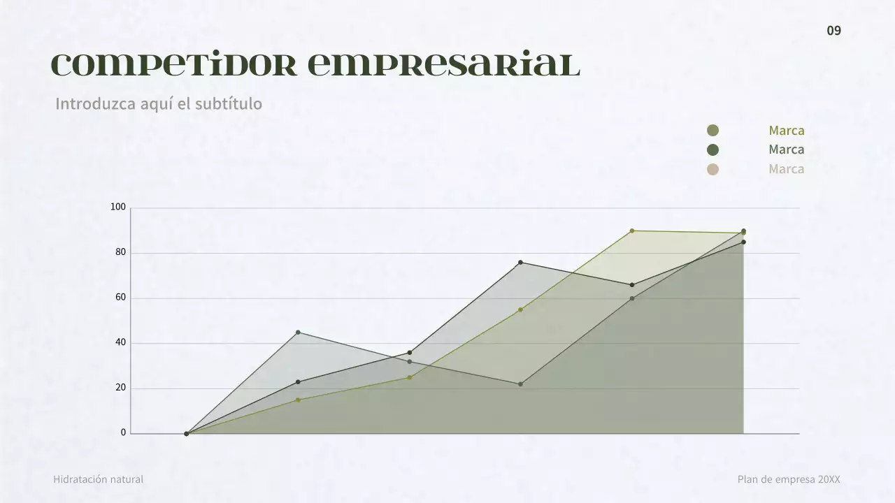 Plan de negocio para un concepto de dermocosmética verde oscuro