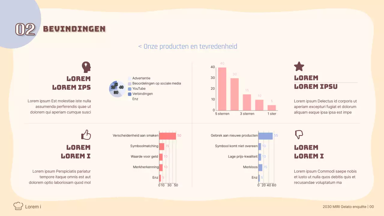 De trend naar pastelkleurige gelato analyseren Consumentenenquêtes