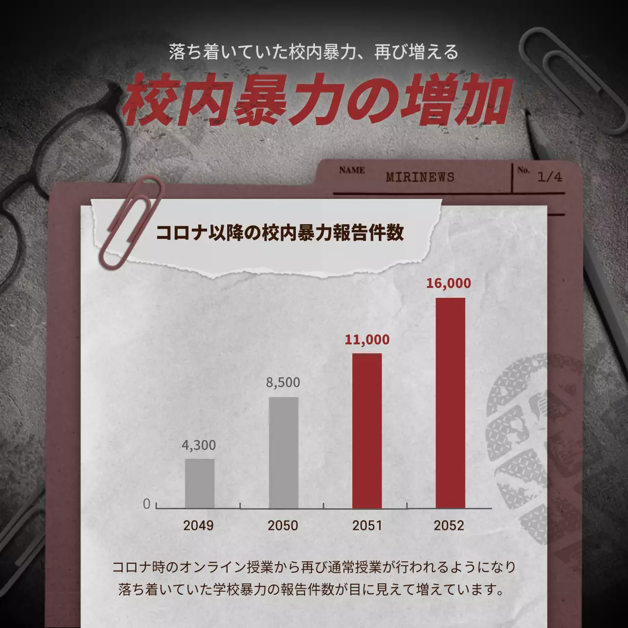 赤 暗い 校内暴力 資料 Instagram カルーセル