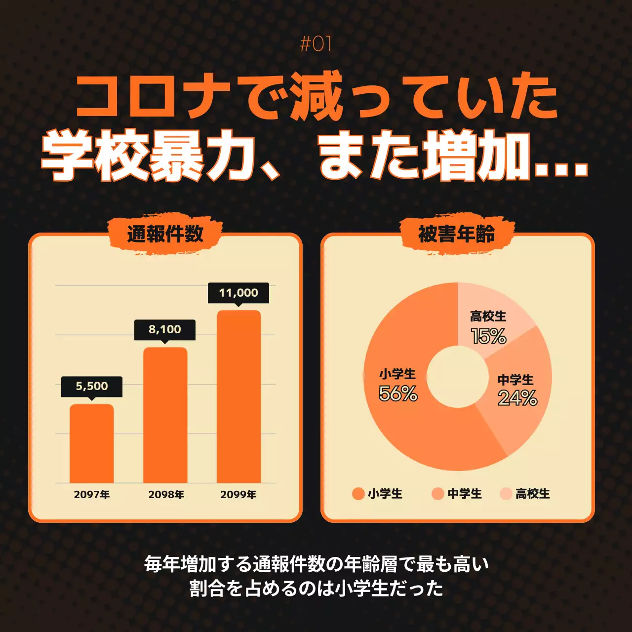 オレンジ モダン 校内暴力 ポスター Instagram カルーセル