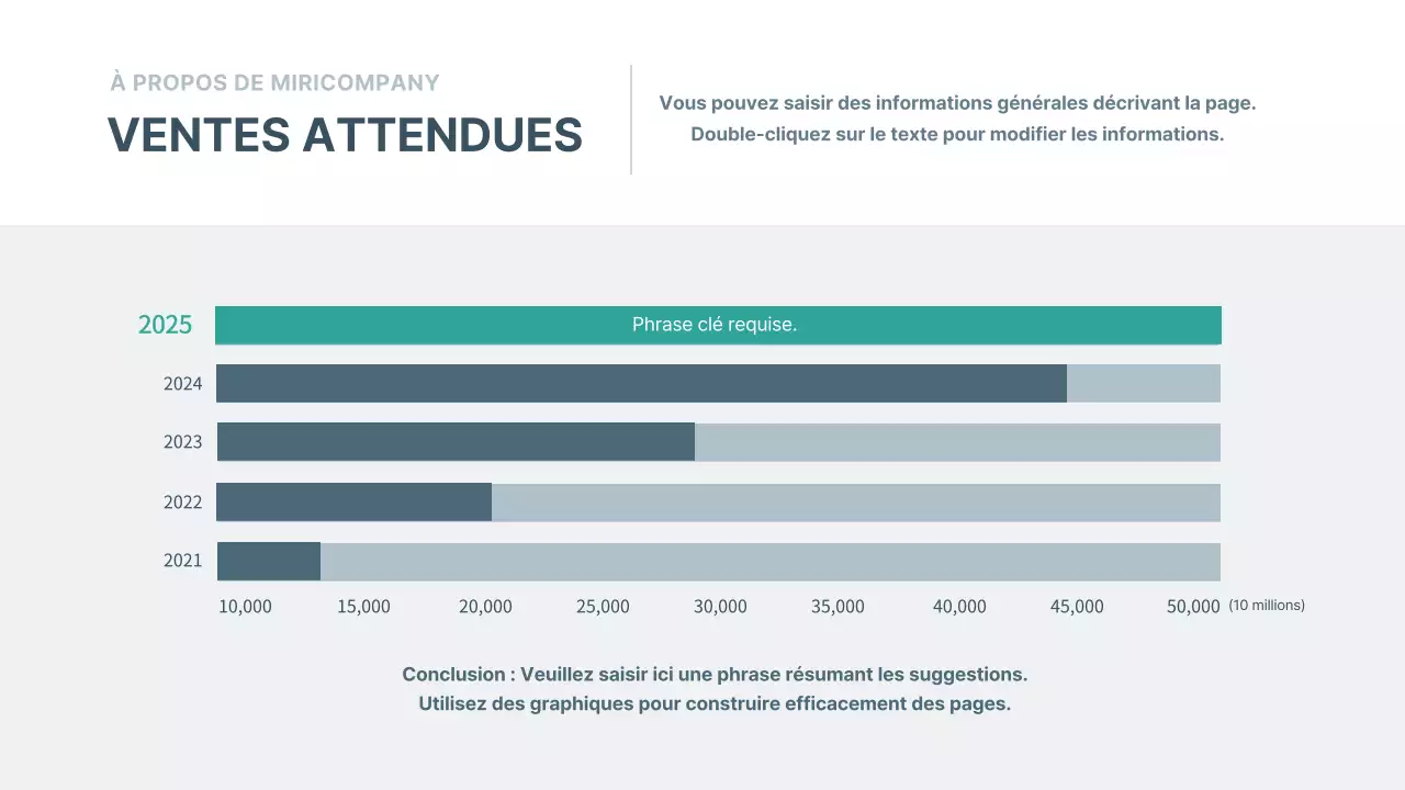 Présentation du plan d'affaires de l'entreprise dans la marine