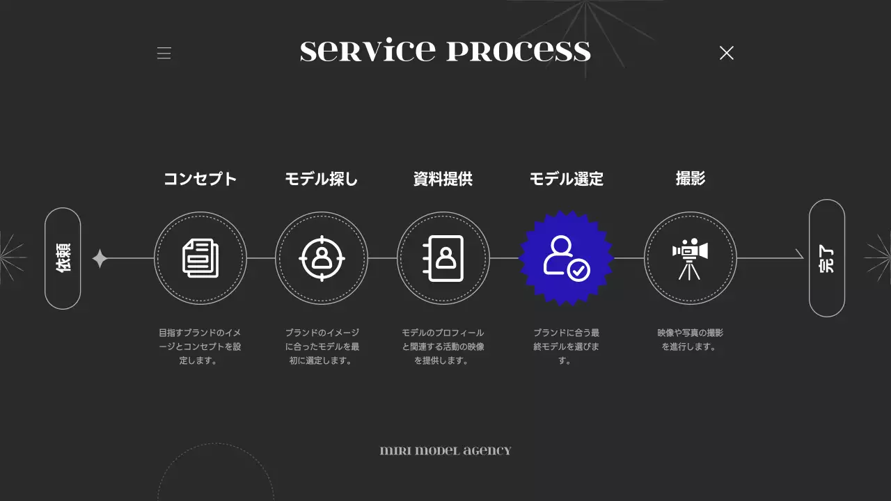 黒 モダン モデル 会社案内 プレゼンテーション