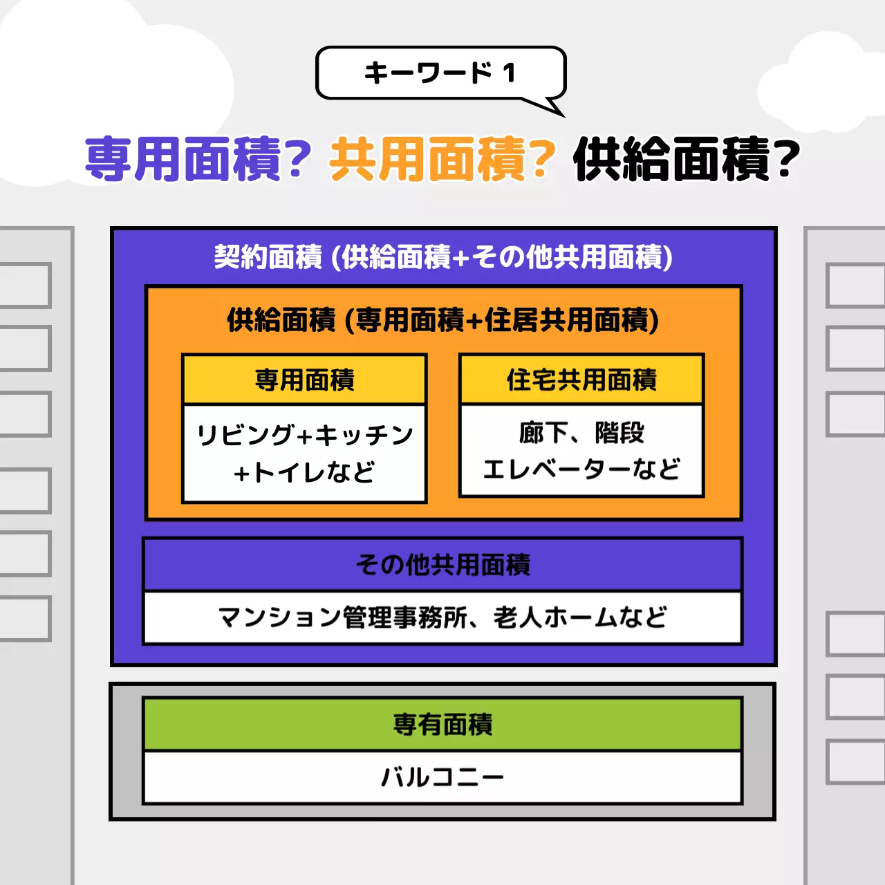 オレンジ ポップ 不動産 ポスター Instagram カルーセル