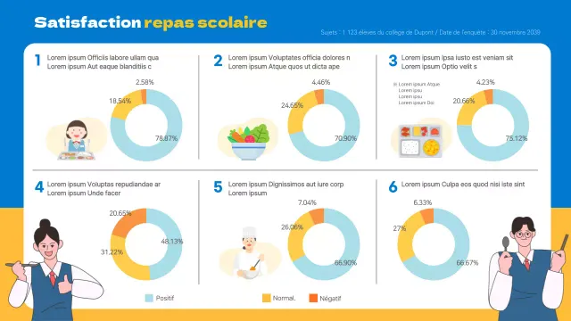 Quel est notre degré de satisfaction à l'égard des repas scolaires ? Infographie Enquête de satisfaction Enquête sur les repas scolaires