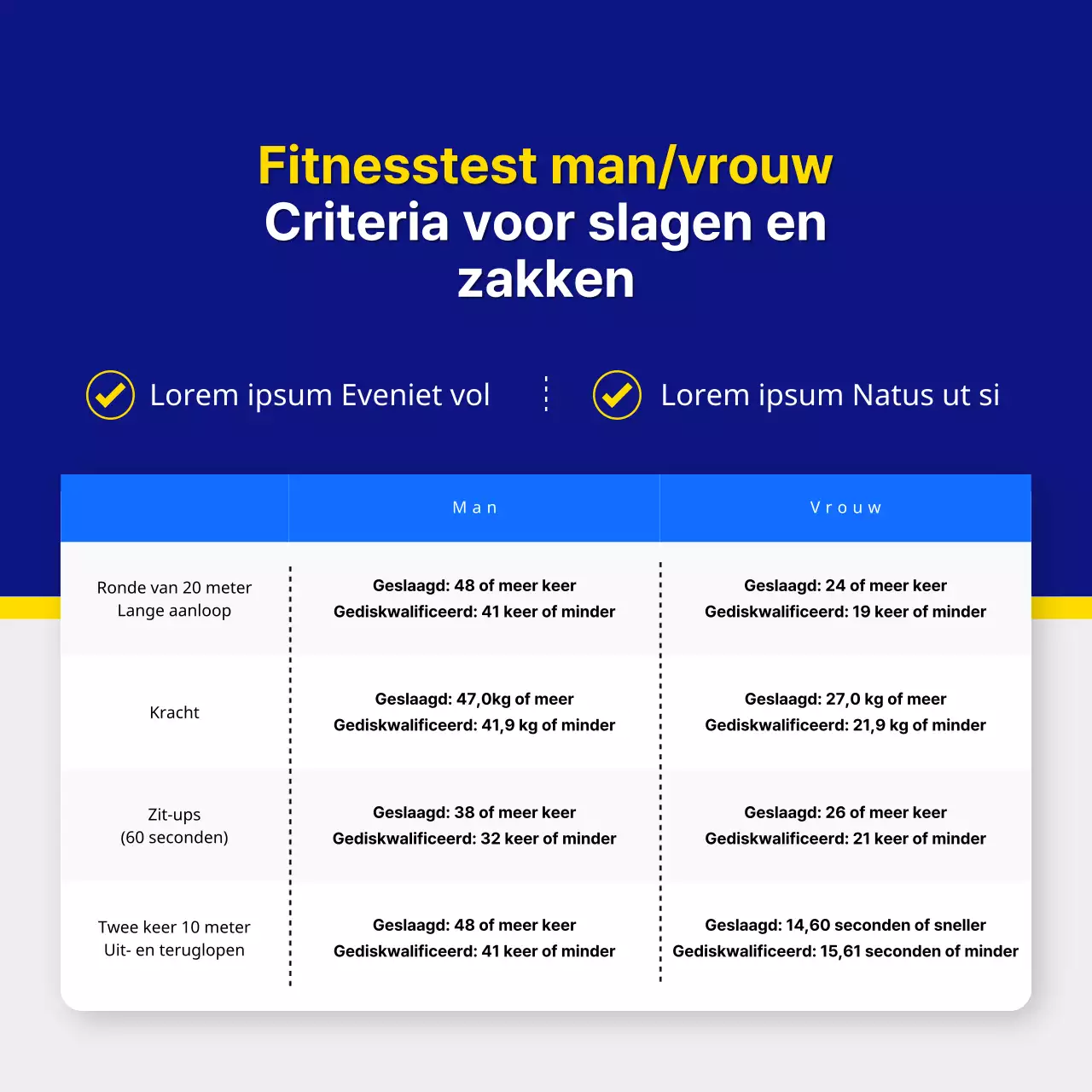 Bevorder het overleg over informatie over het ambtenarenexamen met blauwe en gele knallen