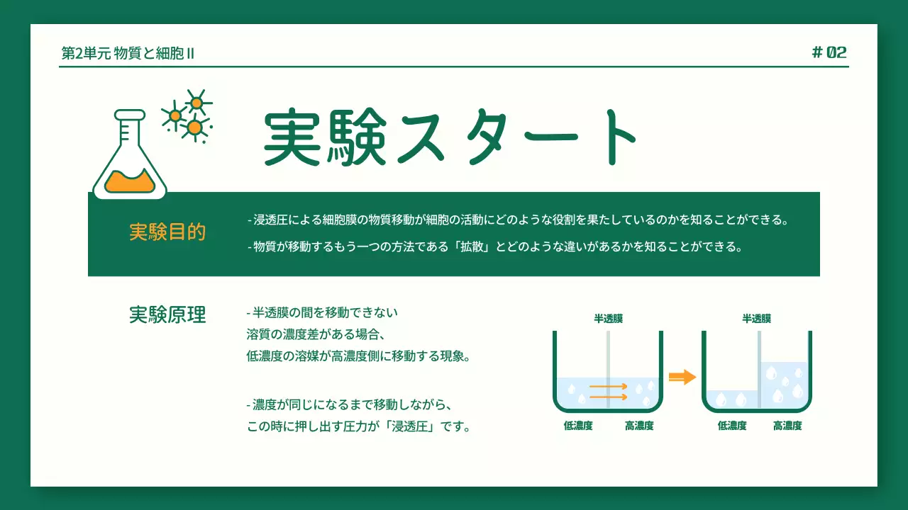 緑 シンプル 実験 プレゼンテーション