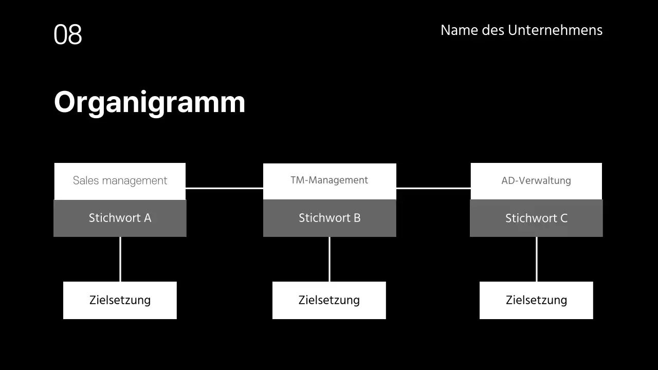 Verkaufspräsentationen für Unternehmen