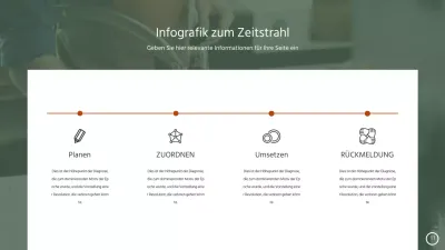 Zeitleiste für die Verwendung von Fotos in Grün und Rot