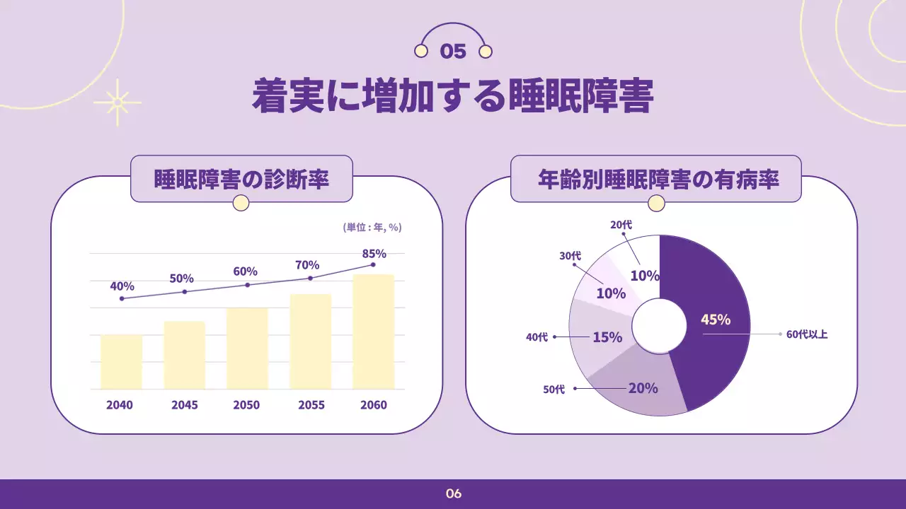 紫 モダン 睡眠 講座 プレゼンテーション
