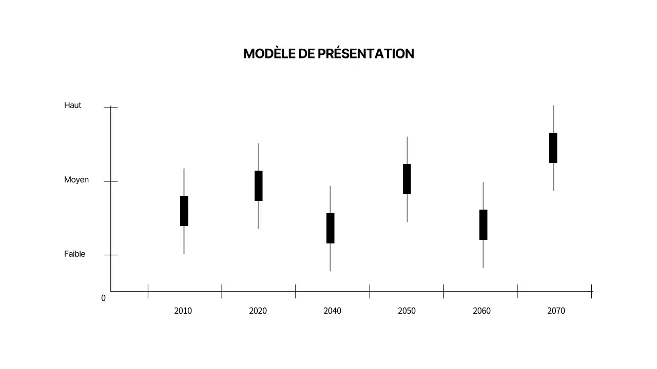 Formes noires simples