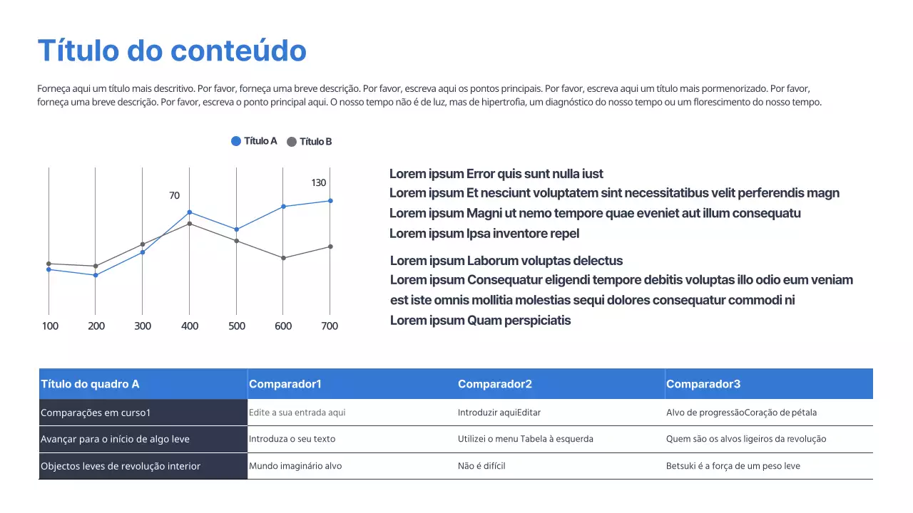 Gráficos limpos em azul e branco