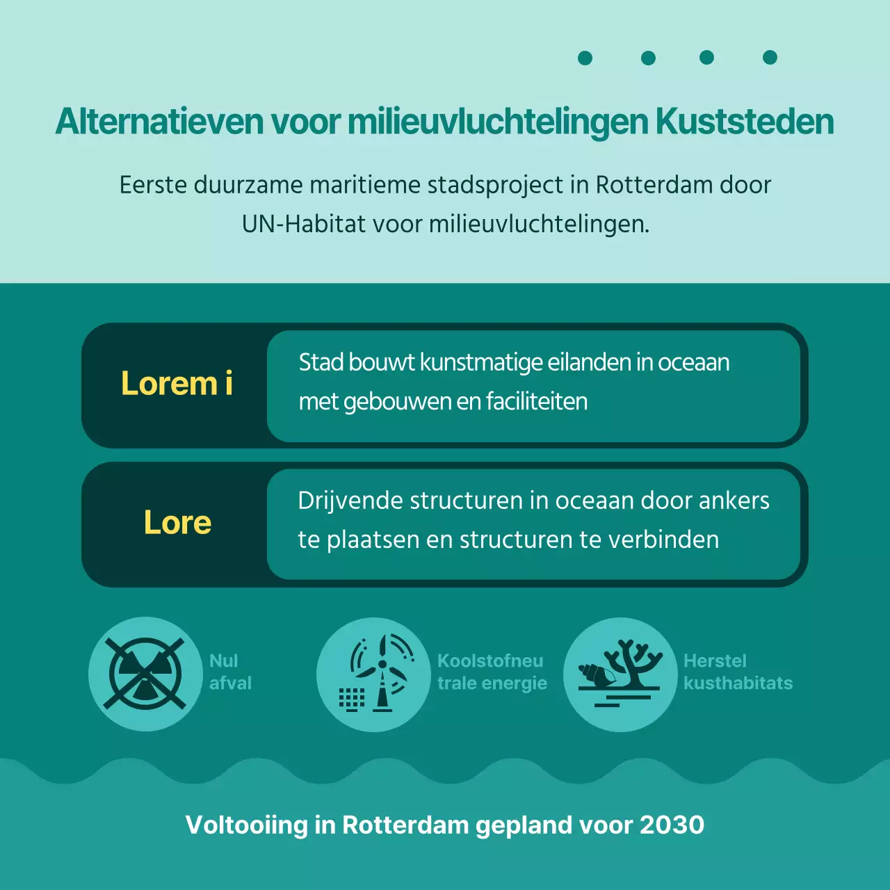 Groene, beschrijvende milieuvluchtelingen