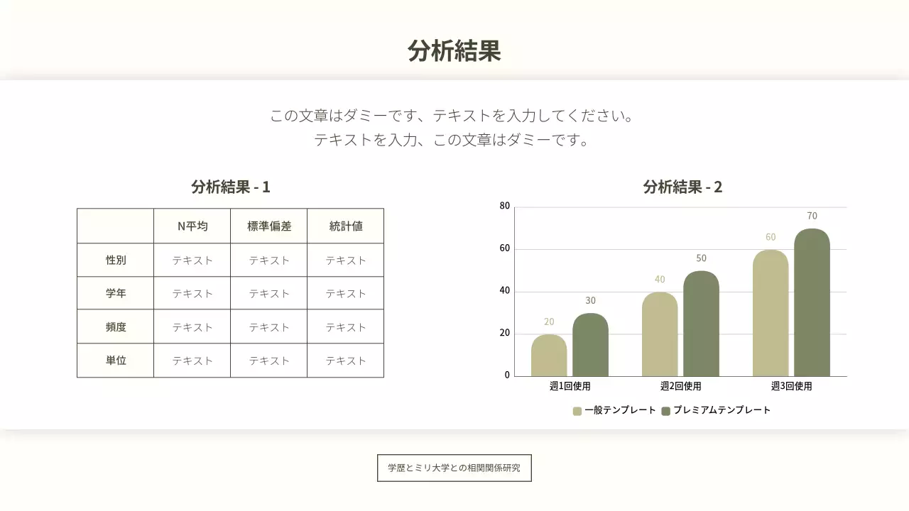 白 シンプル 学術 プレゼンテーション