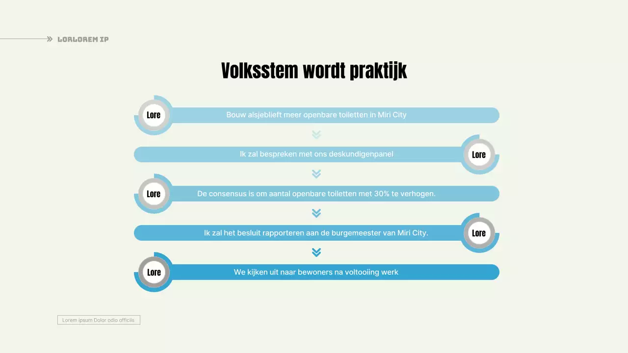 Een eenvoudig, lichtblauw en geel voorstel voor een participatieve gemeentelijke code