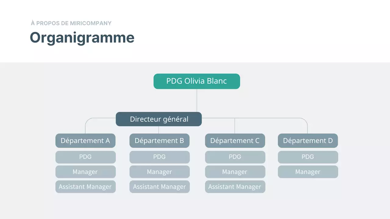 Présentation du plan d'affaires de l'entreprise dans la marine