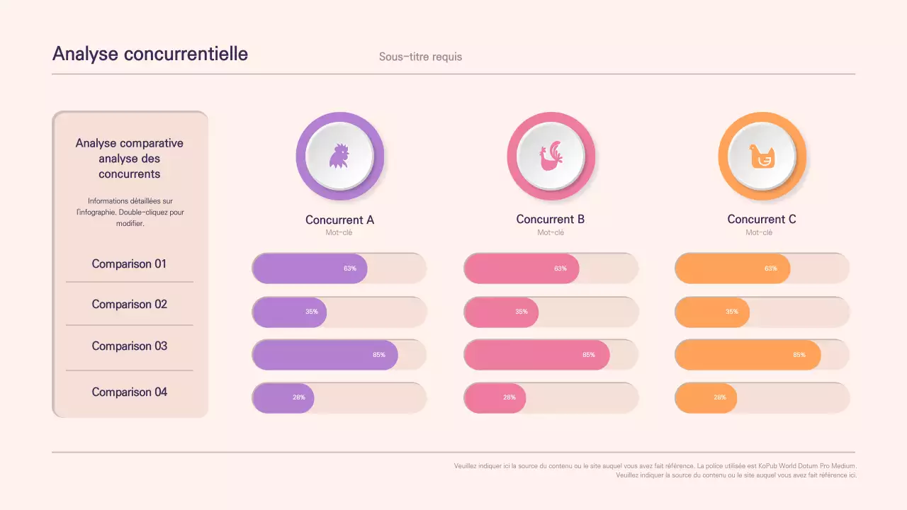 Tableaux d'analyse comparative roses et clairs