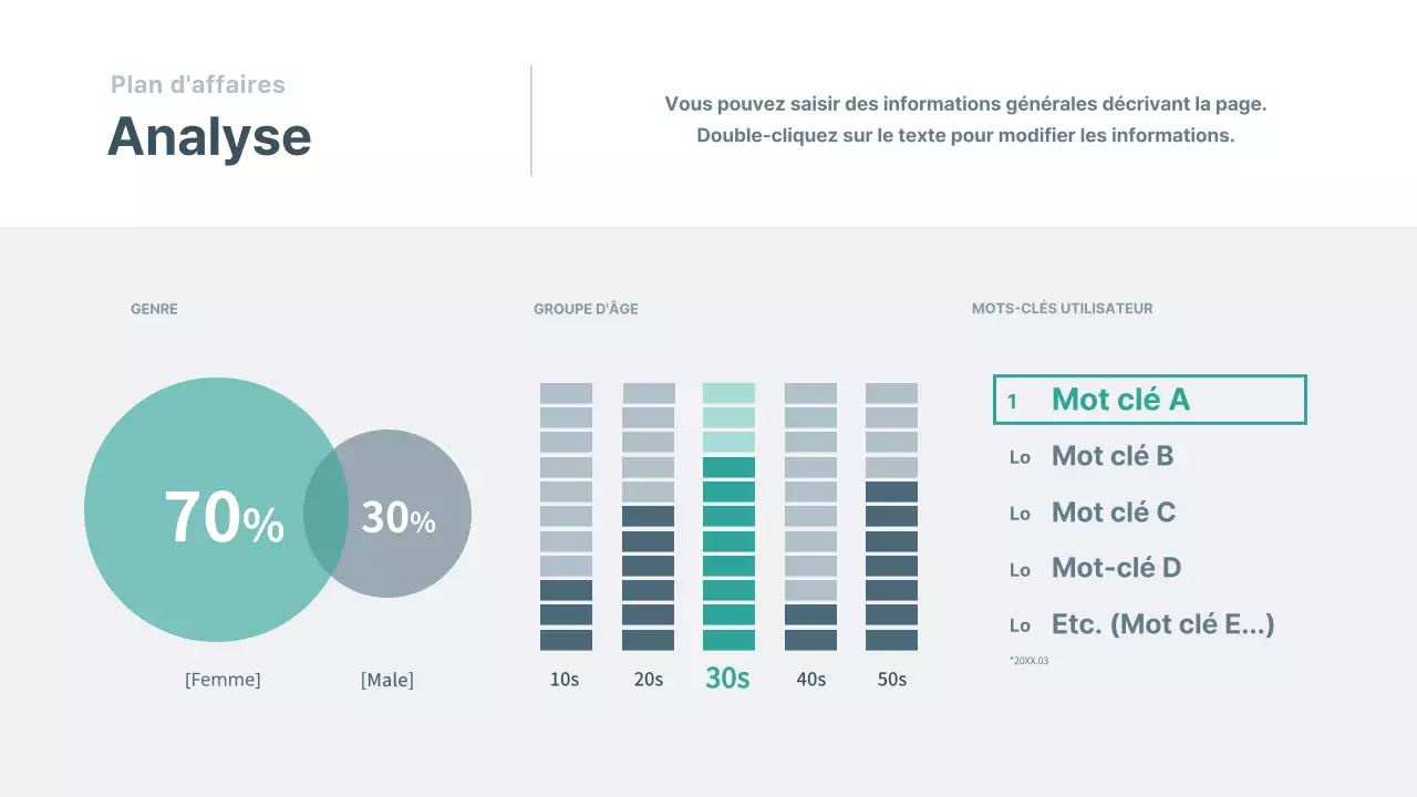 Présentation du plan d'affaires de l'entreprise dans la marine