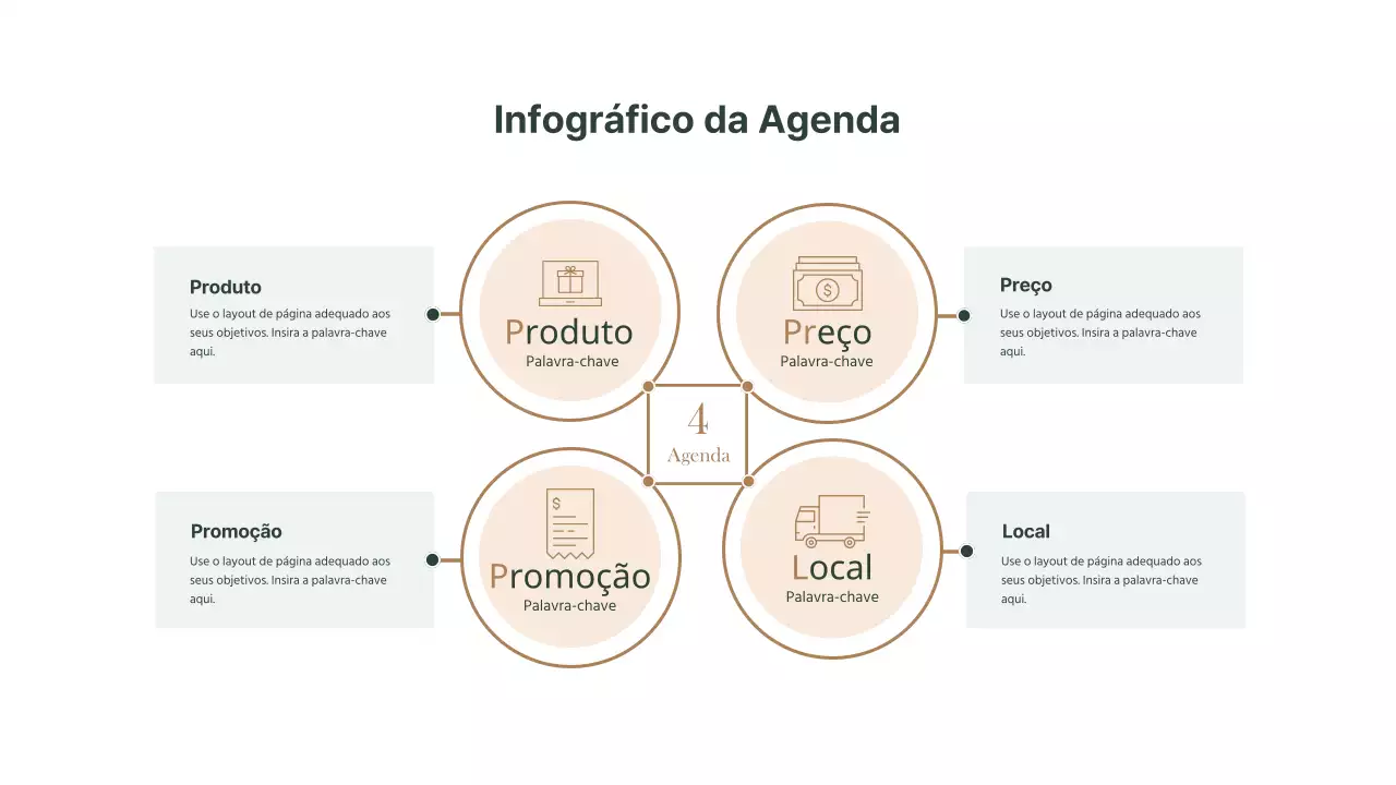 Gráfico simples da agenda estratégica dos 4P do marketing a castanho e verde