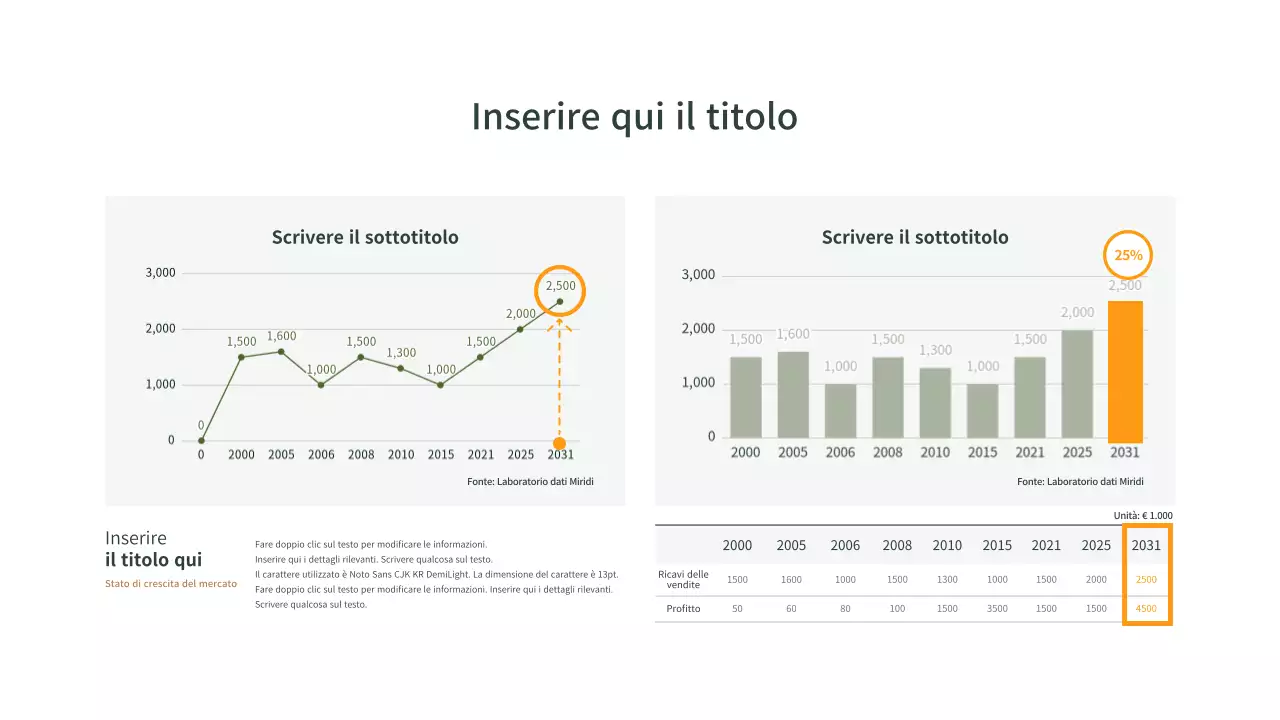 Semplice grafico delle vendite di mercato in marrone, verde e arancione
