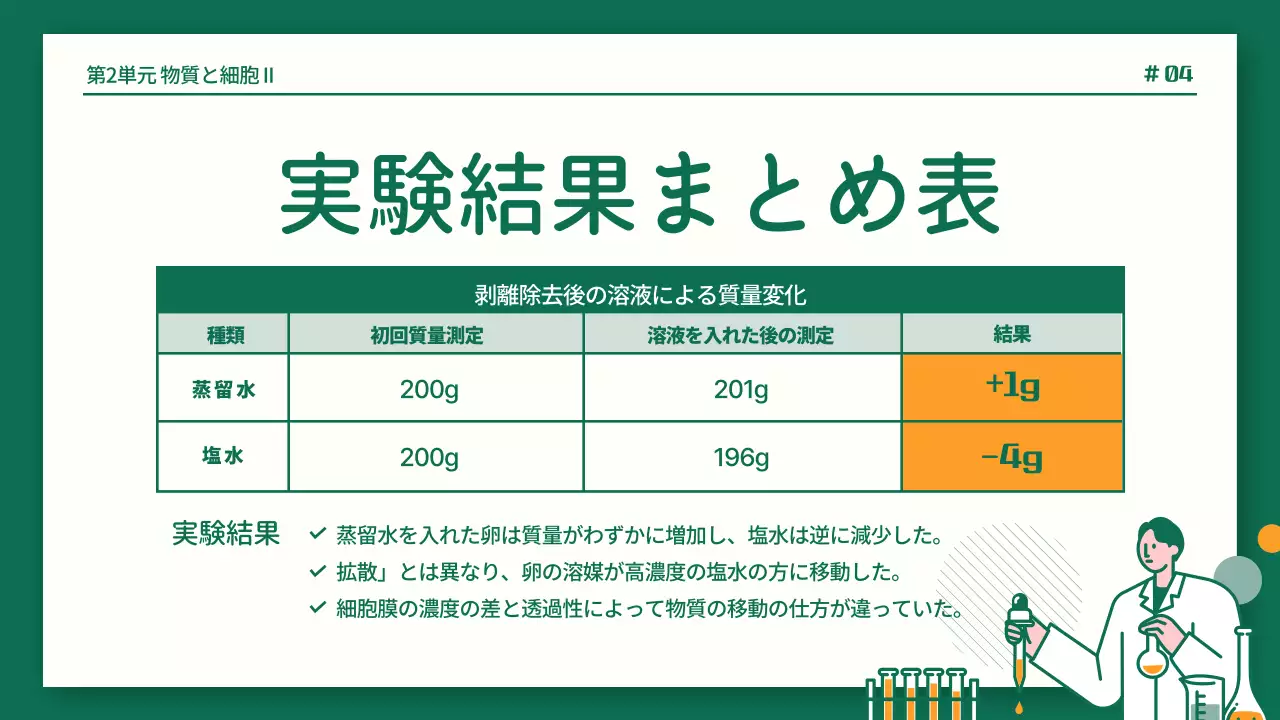 緑 シンプル 実験 プレゼンテーション