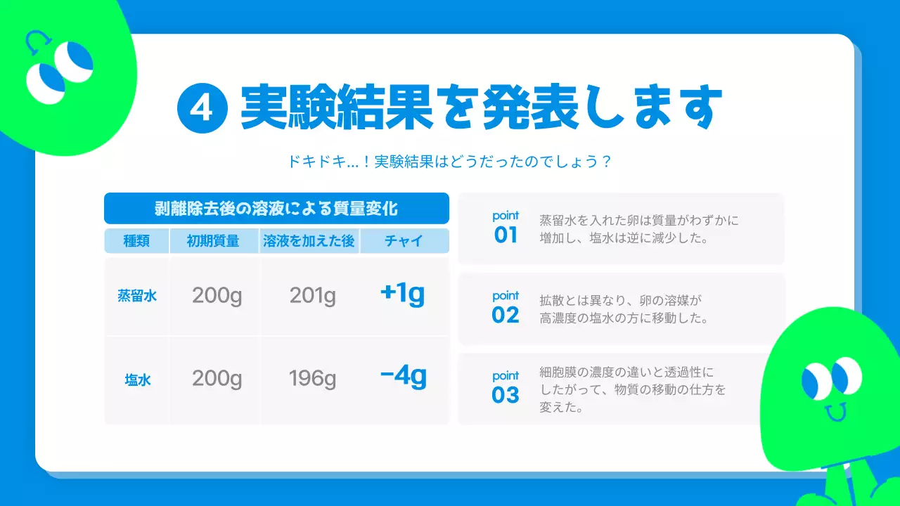 青 かわいい 科学 レポート プレゼンテーション