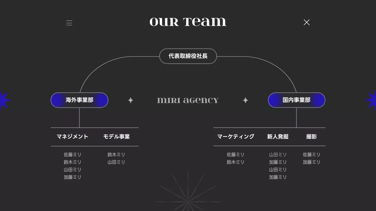 黒 モダン モデル 会社案内 プレゼンテーション