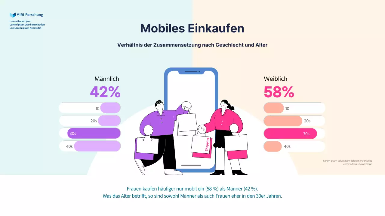 Infografik zum mobilen Einkaufen nach Geschlechtern mit Grafiken und Illustrationen in Rosa und Lila.