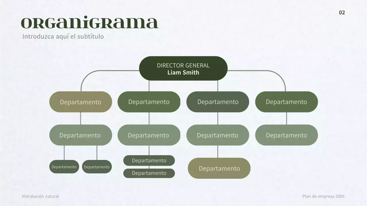 Plan de negocio para un concepto de dermocosmética verde oscuro