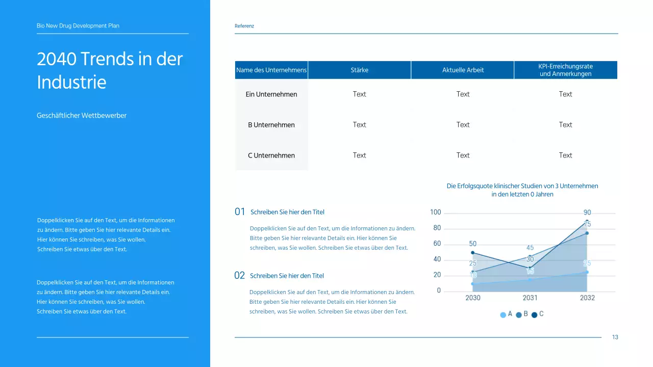 Ein sauberer, blau getönter Geschäftsplan für ein Pharmaunternehmen, das ein neues Medikament entwickelt.