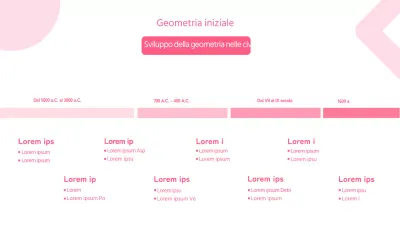 Una linea temporale pulita e rosa