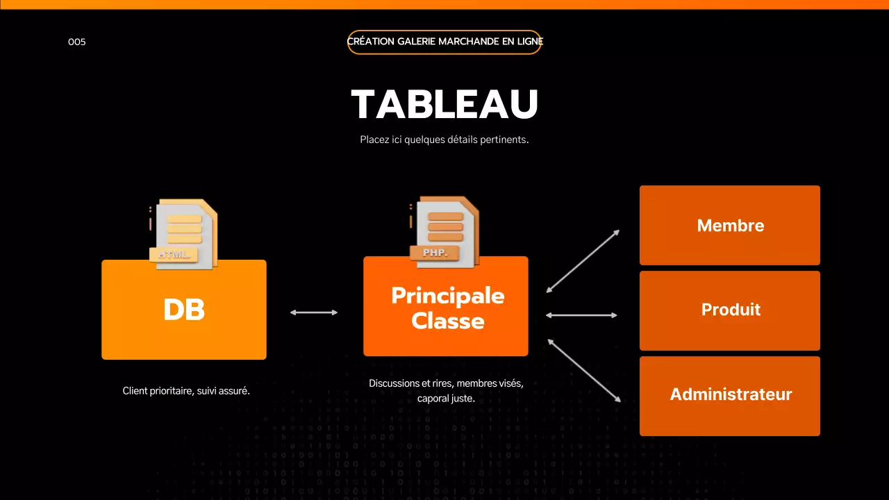 Présenter un cahier des charges simple, noir et orange, inspiré de l'ingénierie.