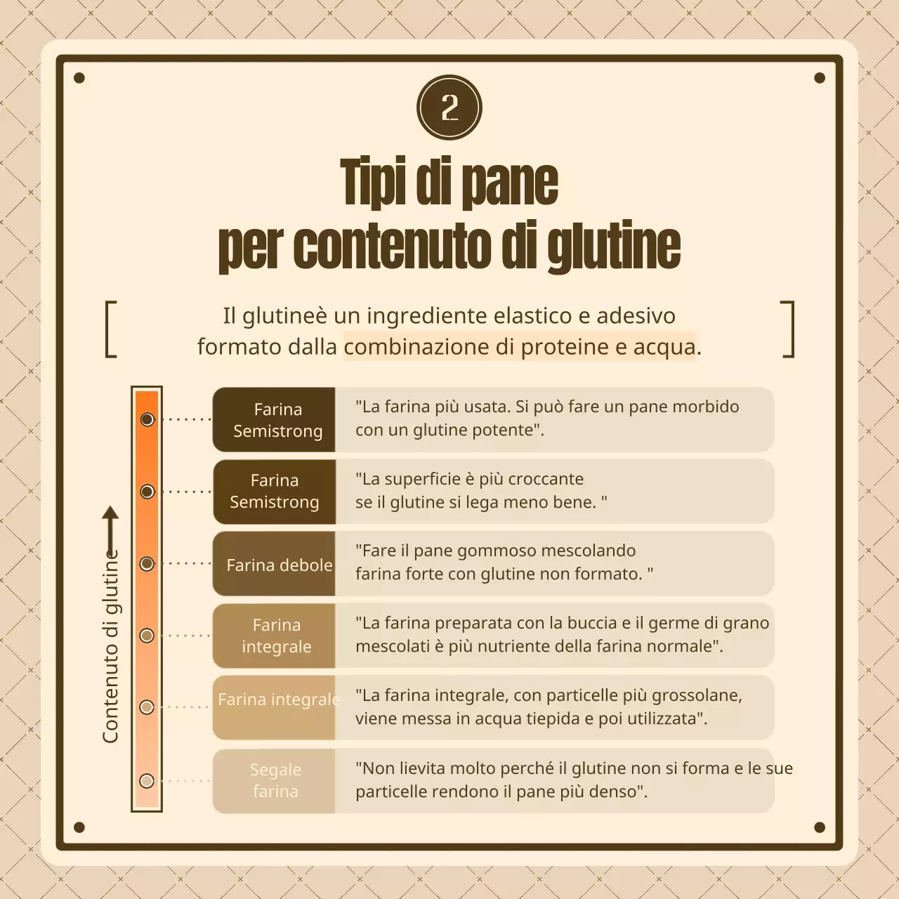 Conoscere i pani vintage marroni e beige