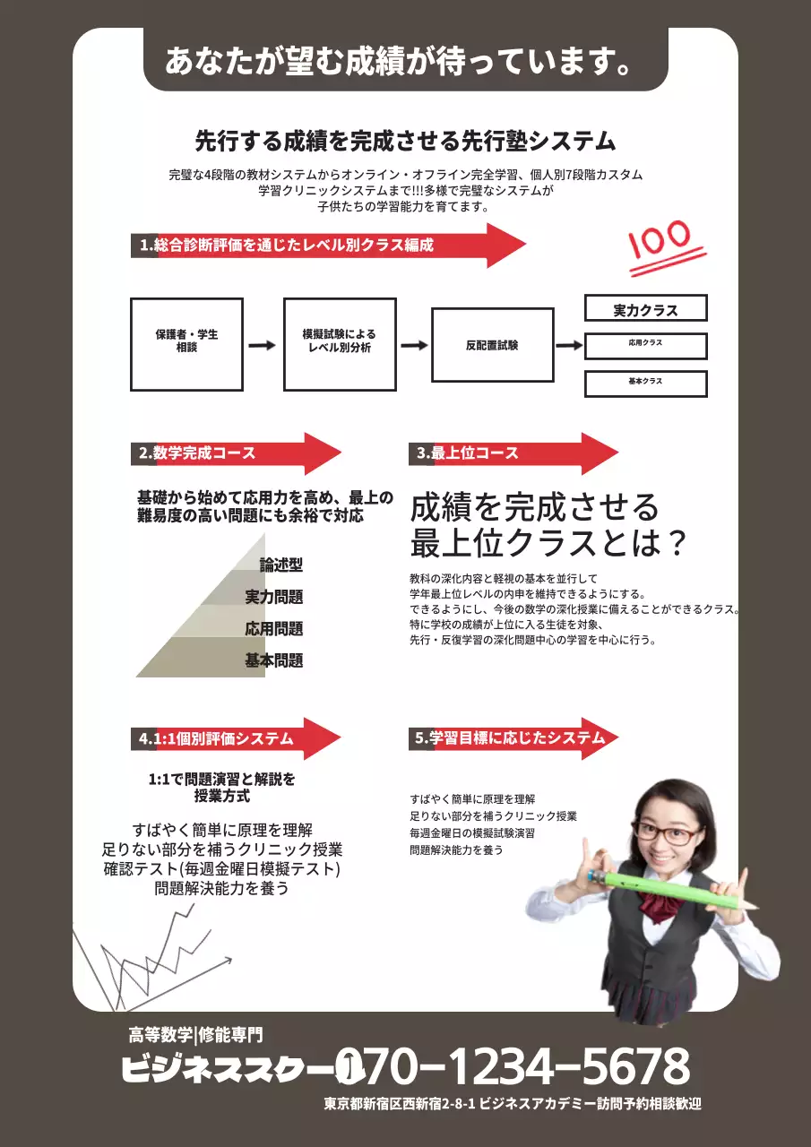 入試対策集中攻略