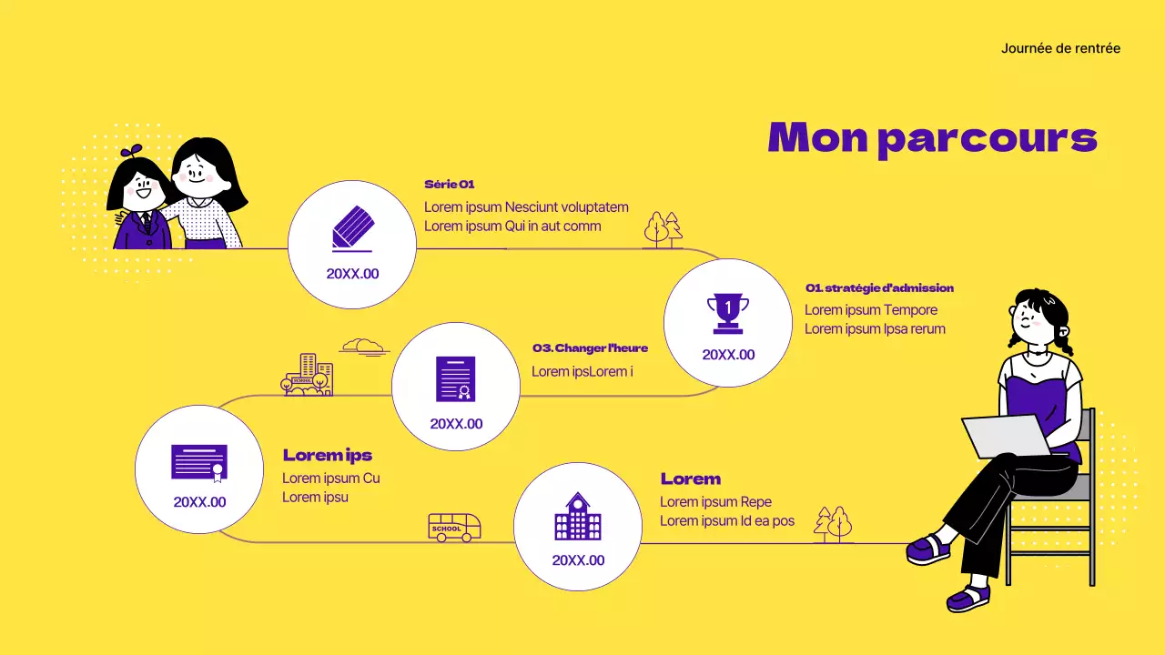 Spécialités jaunes et violettes sur les parcours professionnels des diplômés de l'enseignement secondaire