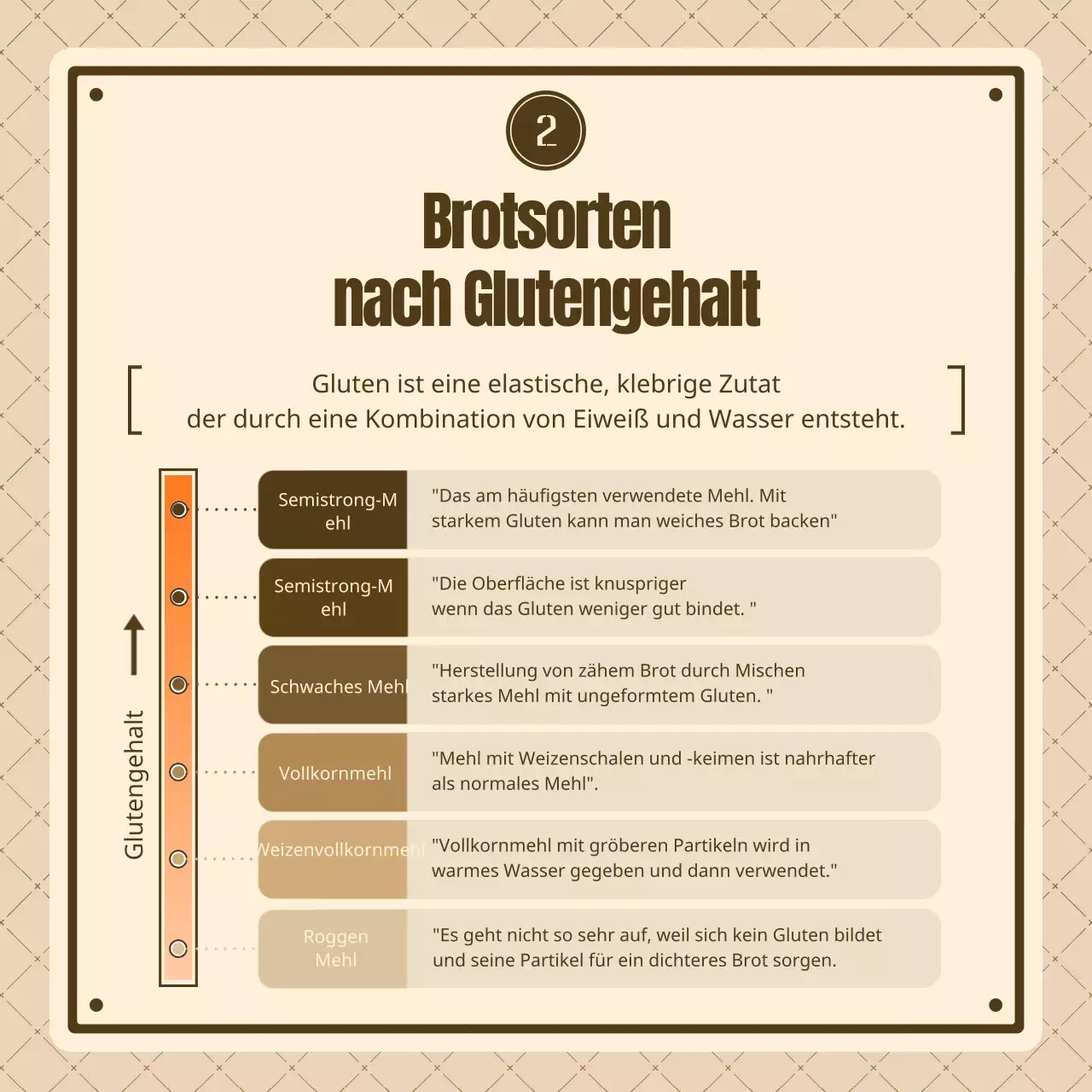 Kennen Sie Ihre braunen und beigen Vintage-Brote?