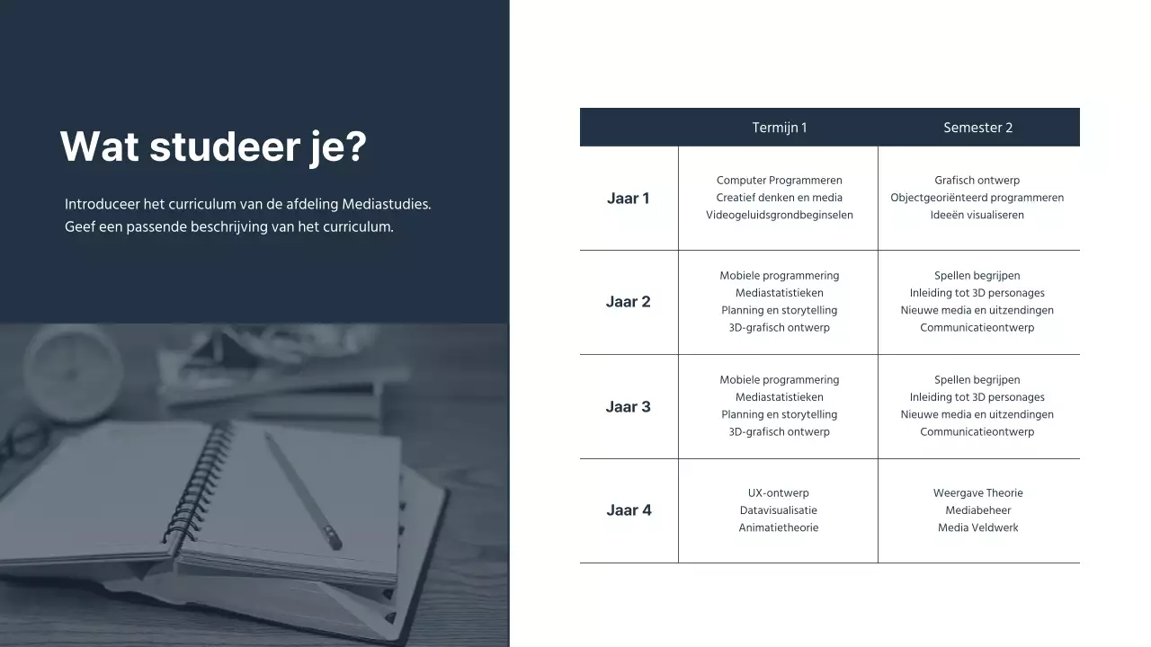 Een eenvoudige inleiding voor de afdeling public relations van een universiteit in marine en geel