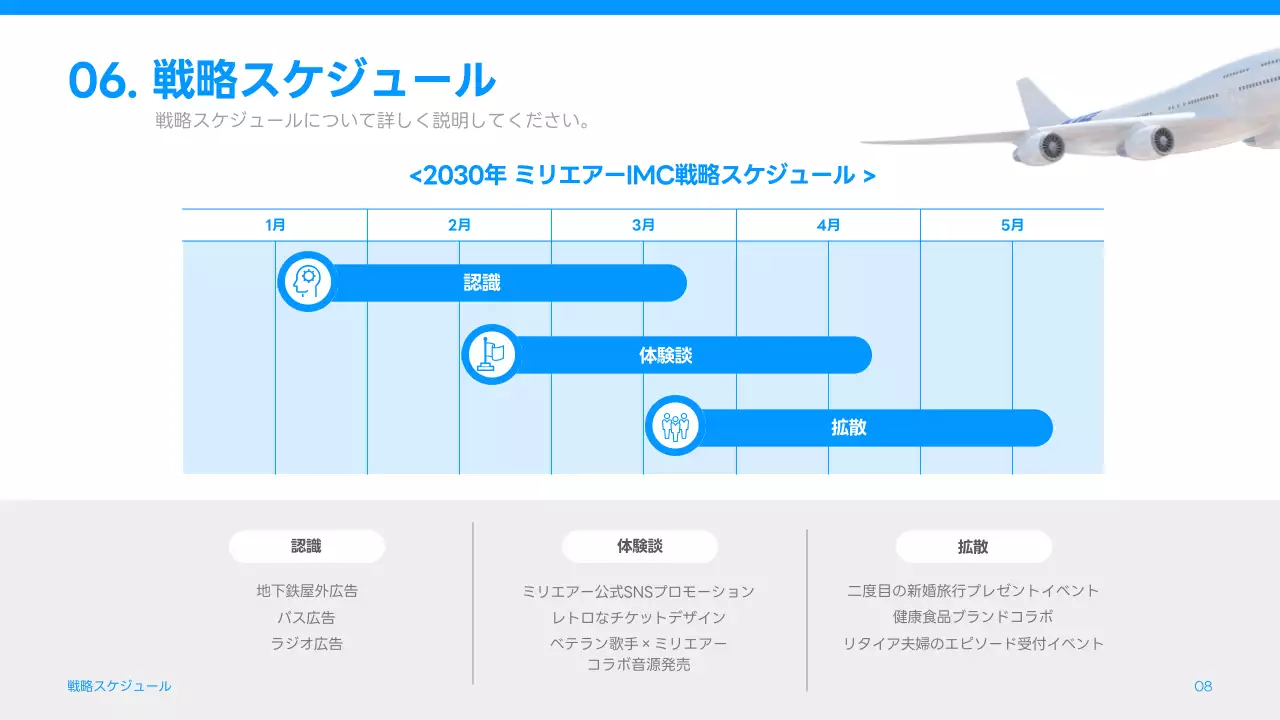 青 シンプル マーケティング 企画書 プレゼンテーション