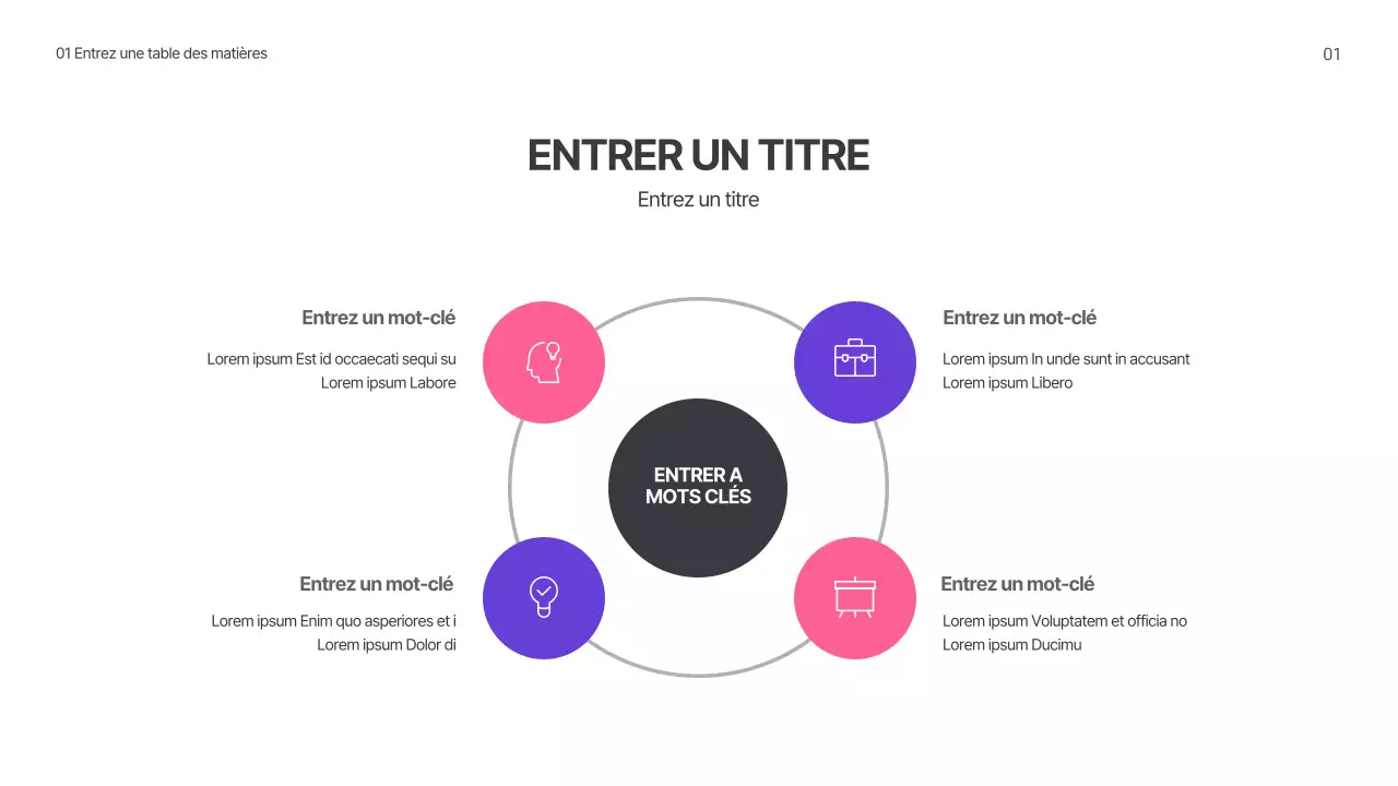 Concevoir un diagramme SWOT à partir d'un concept simple
