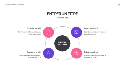 Concevoir un diagramme SWOT à partir d'un concept simple